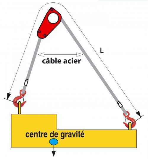 Référence catalogue Cables Acier 4230